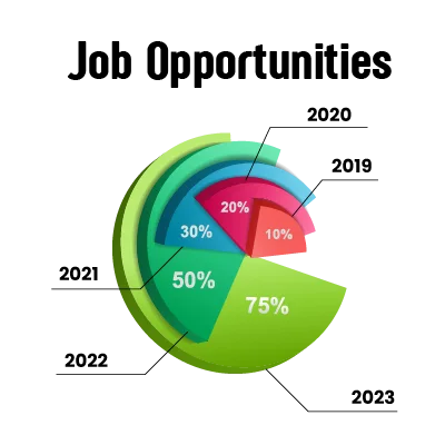 Learning-digital-marketing-opens-doors-of-endless-opportunities