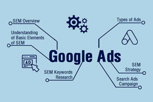 google-ads