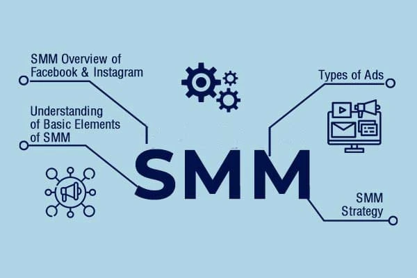 smm