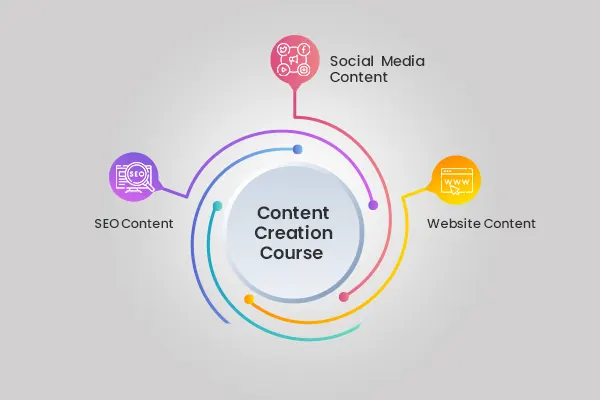 content-gen
