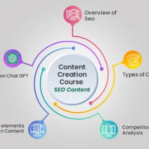 SEO Content