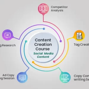 Social  Media Content