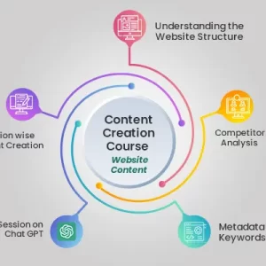 Website Content