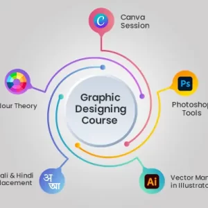 Graphic Designing Course
