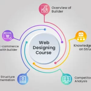 Website Designing
