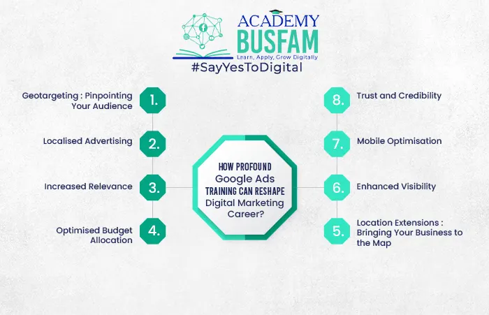 Google Ads training