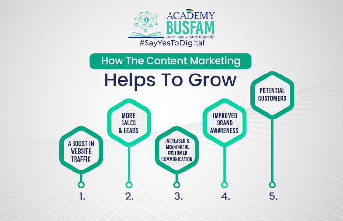 How the content marketing helps to grow