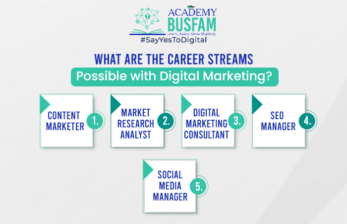 What Are the Career Streams Possible with Digital Marketing?