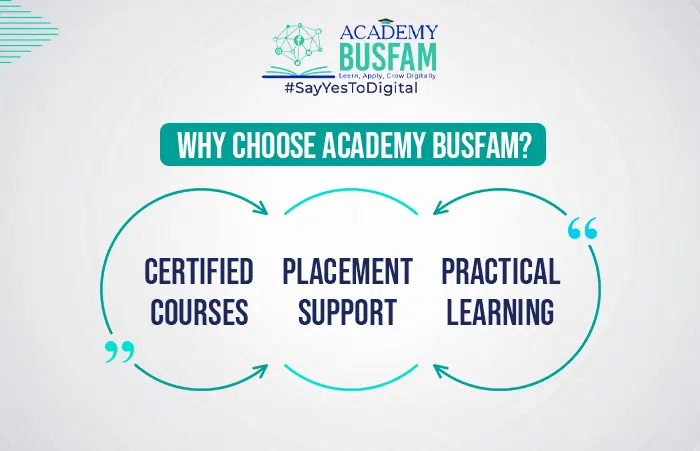 Why Choose Academy Busfam for Graphic Design Course